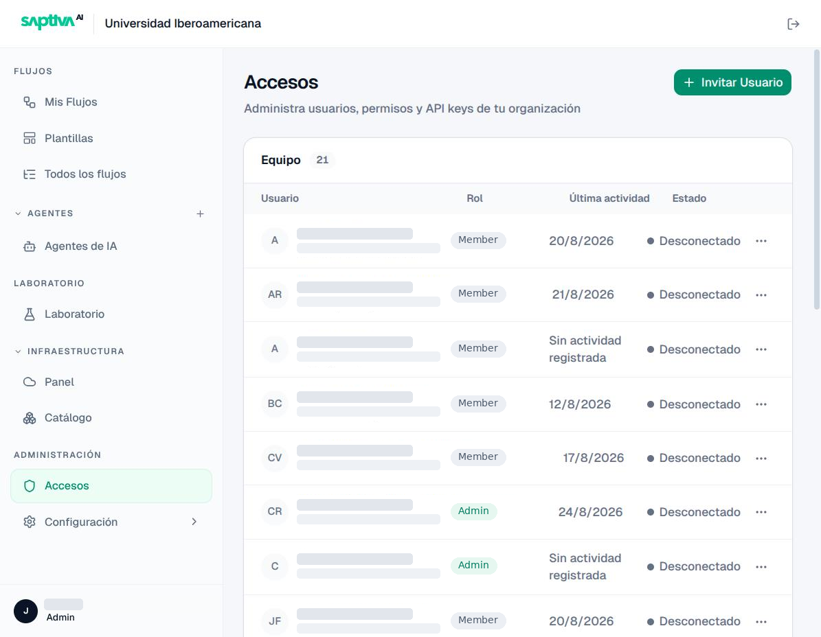 Página Accesos con la lista del equipo