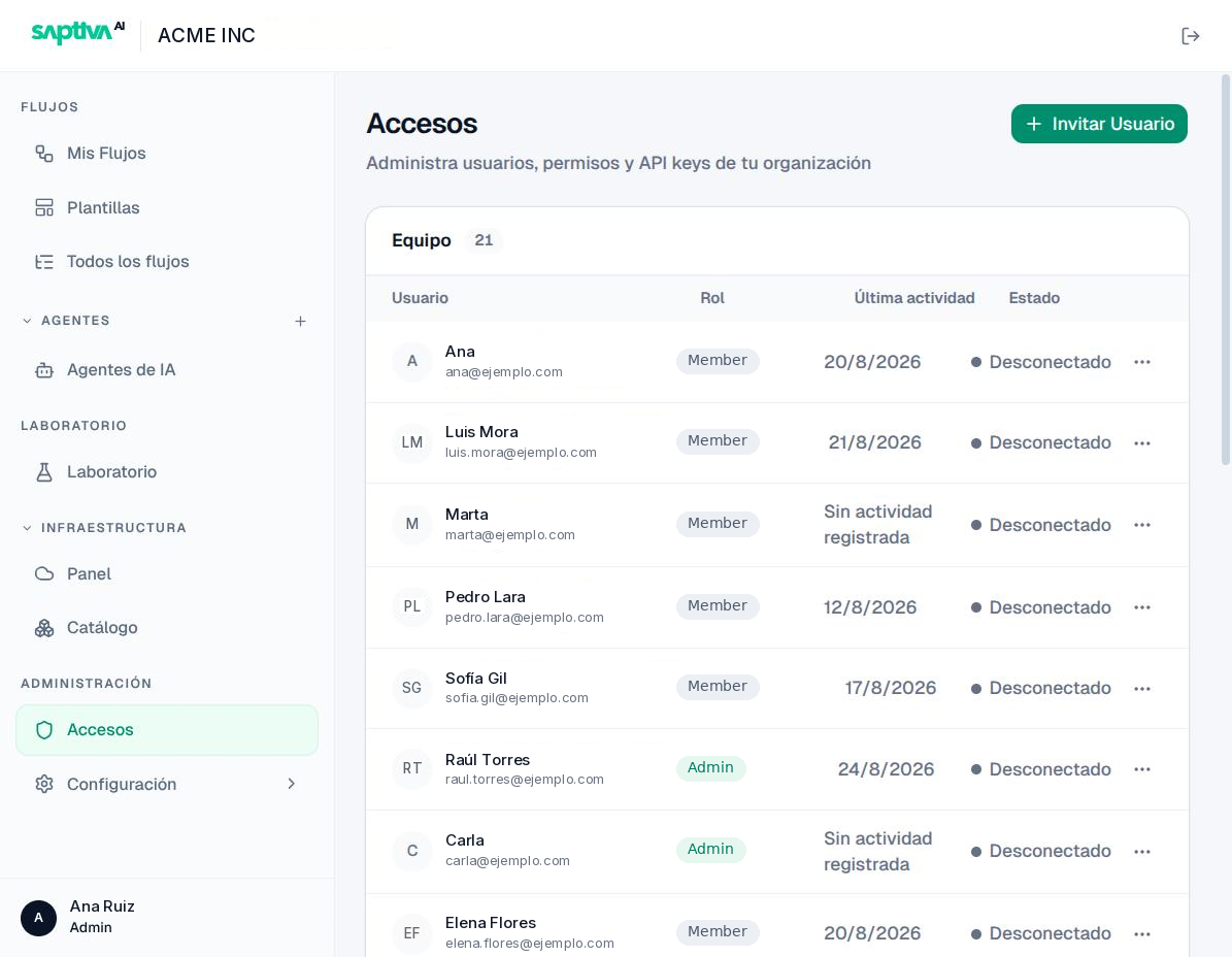 Página Accesos con la lista del equipo