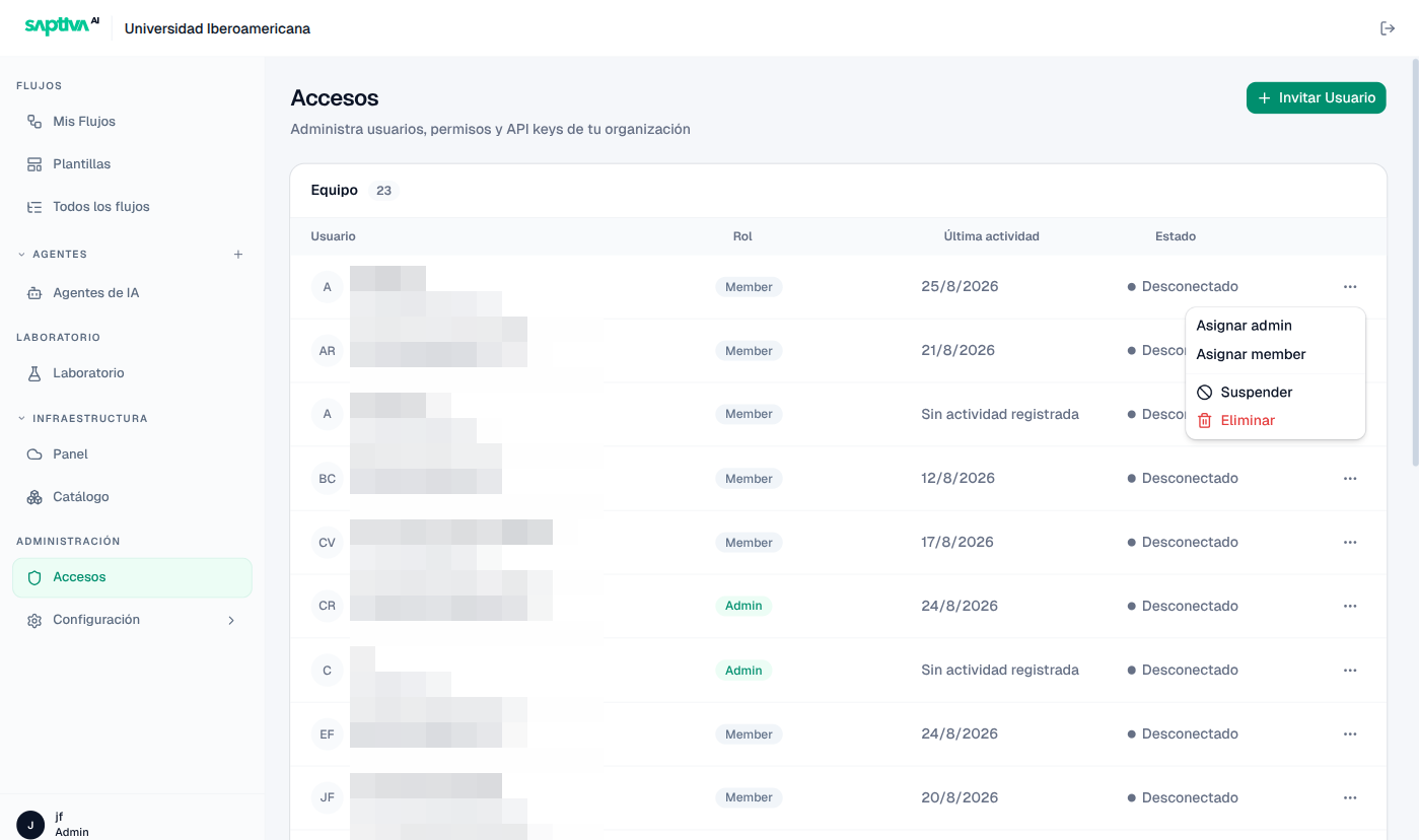 Menú de fila en Accesos: Asignar admin, Asignar member, Suspender, Eliminar