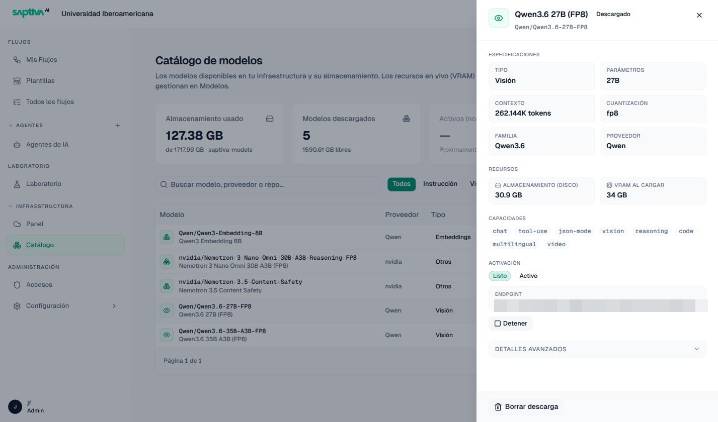 Ficha de un modelo: especificaciones, recursos, capacidades y activación