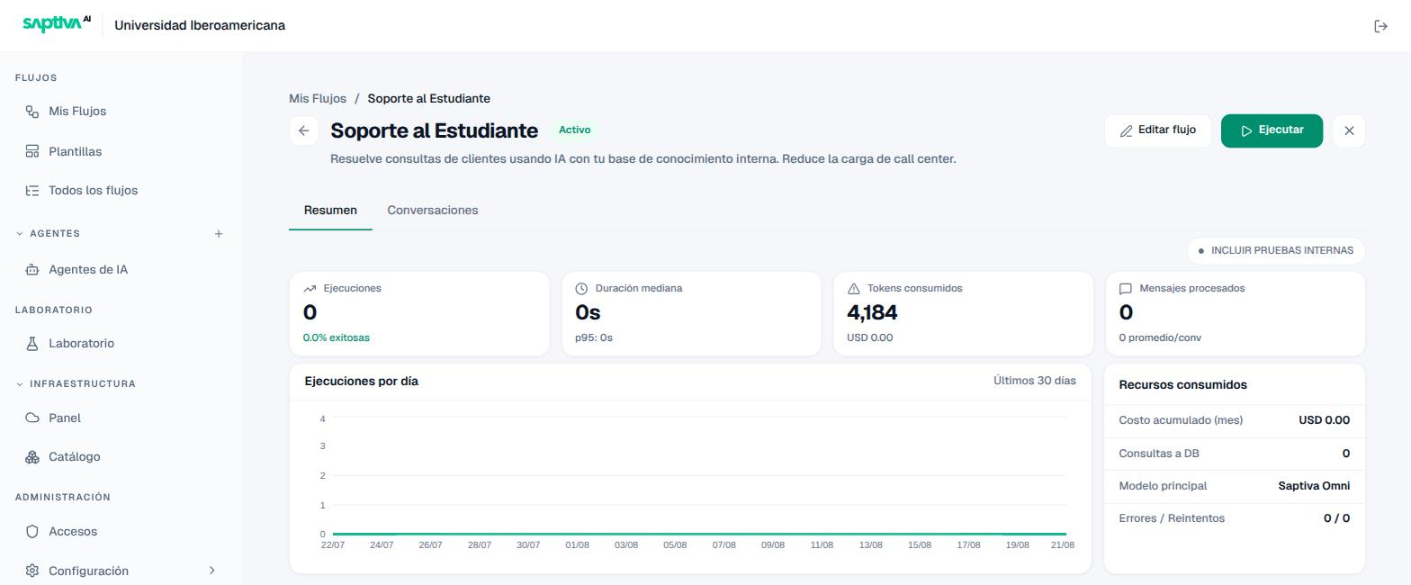 Detalle de un flujo con Resumen