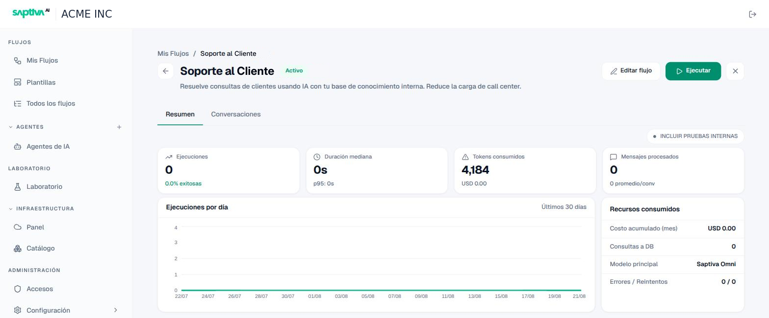 Resumen con ejecuciones, duración, tokens y costo