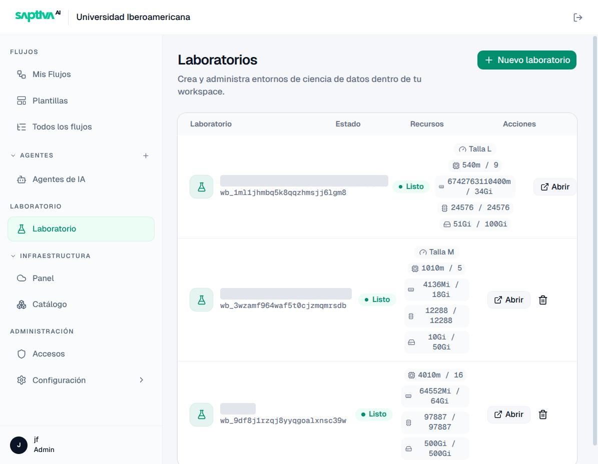 Lista de laboratorios con talla, recursos y acciones
