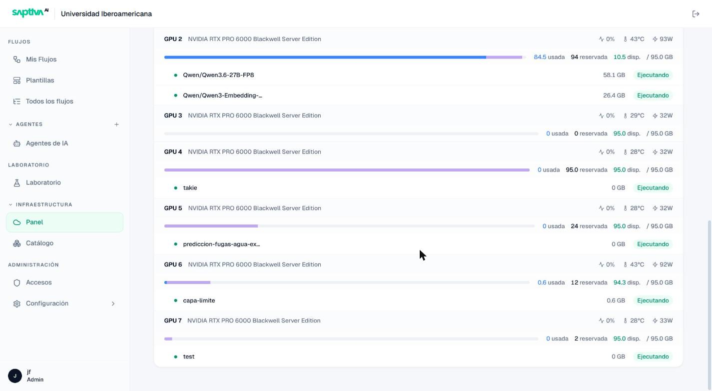 Lista de GPUs con su barra de memoria y los workloads de cada una