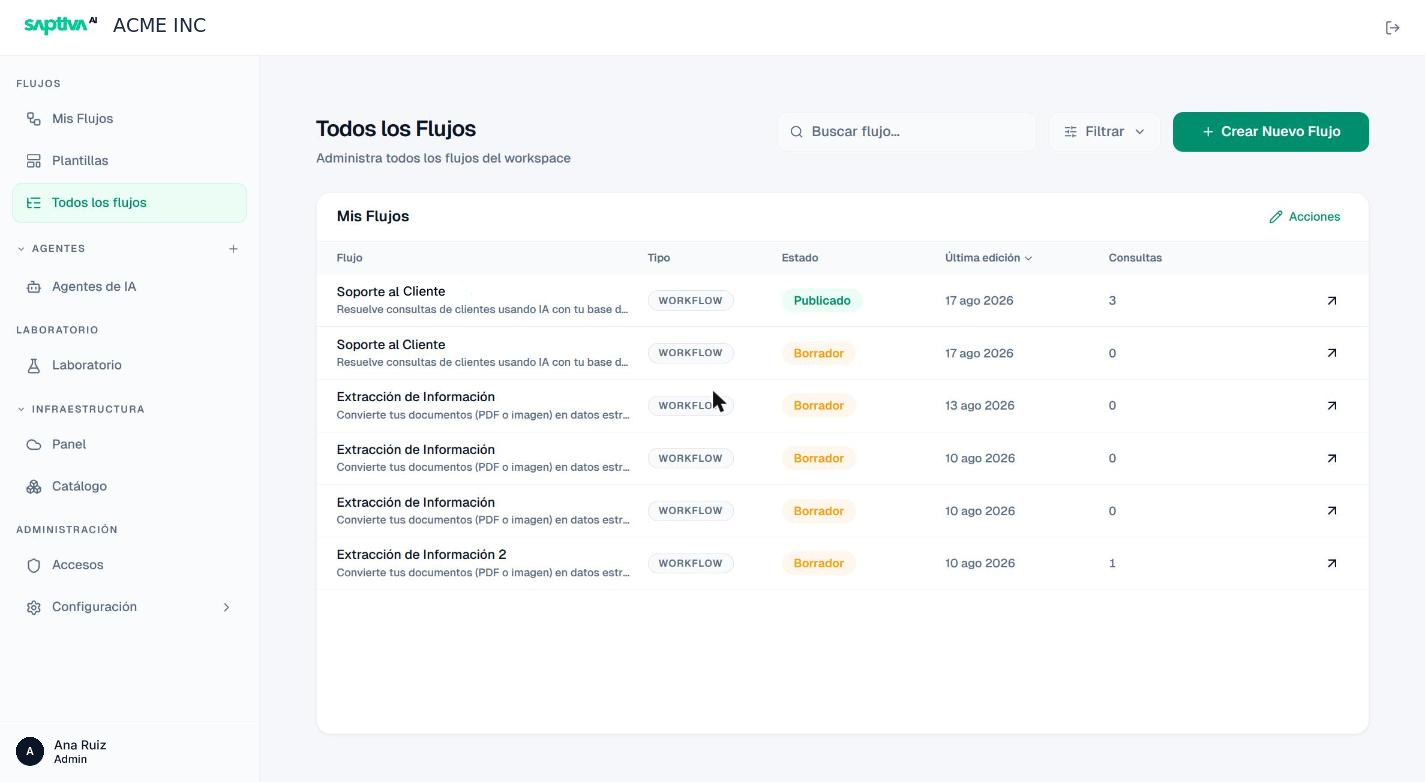 All of the Client's workflows