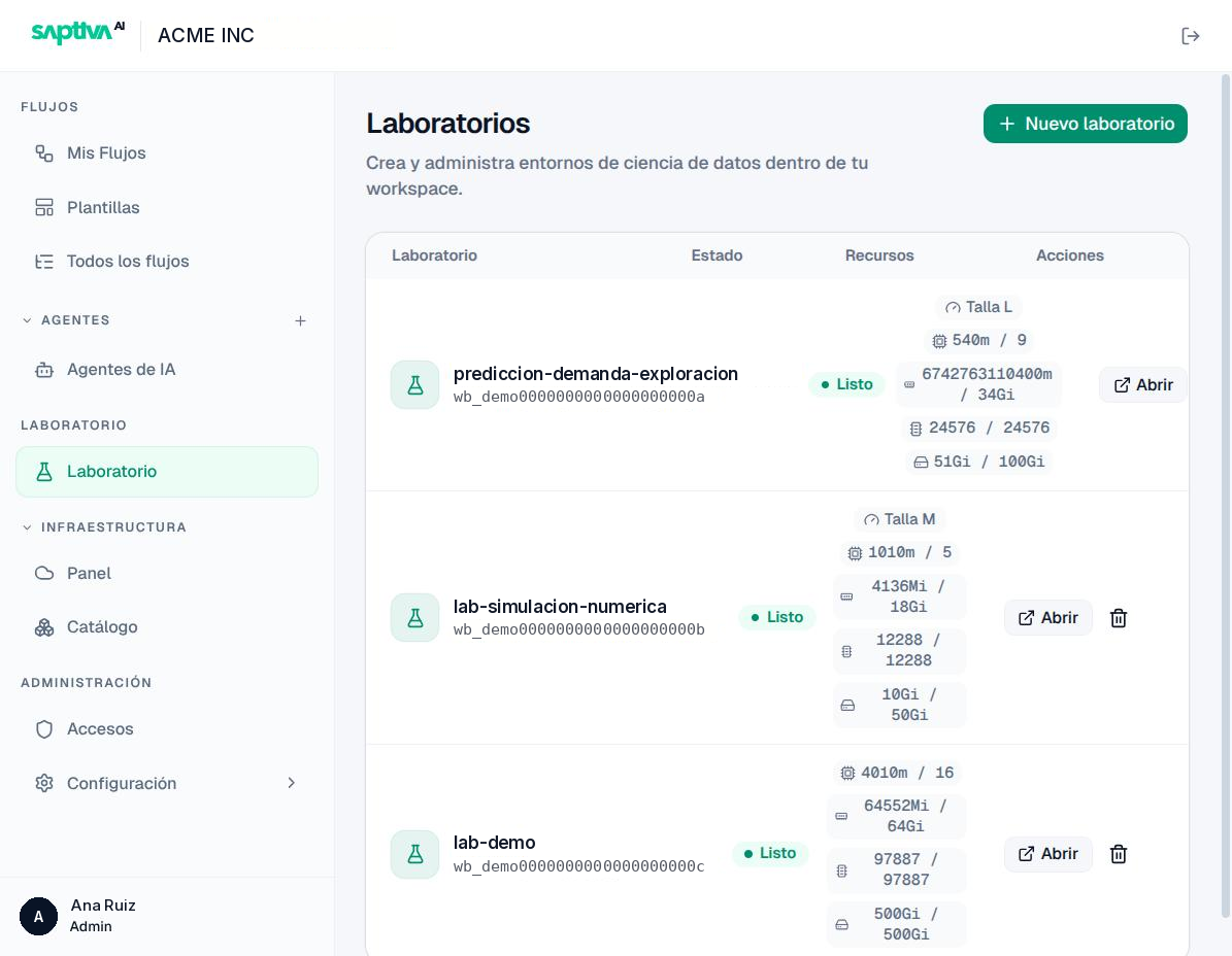 Lab list with size, resources and actions