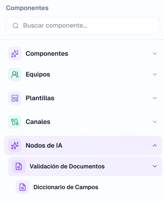 Nodos de IA group expanded, with Validación de Documentos and Diccionario de Campos